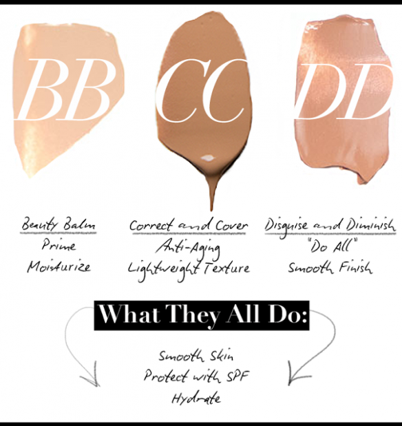 9bb08-difference-between-bb-vs-cc-vs-dd-creams