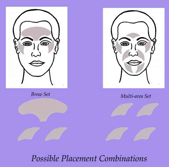 SkilkSkin_Pad_contents_and_placement
